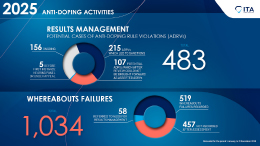 Result Management