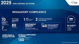 Regulatory Compliance