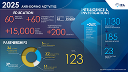 Partnerships & Reports
