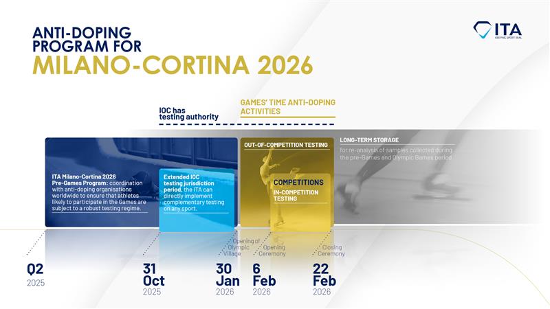 Olympic Winter Games Milano Cortina 2026
