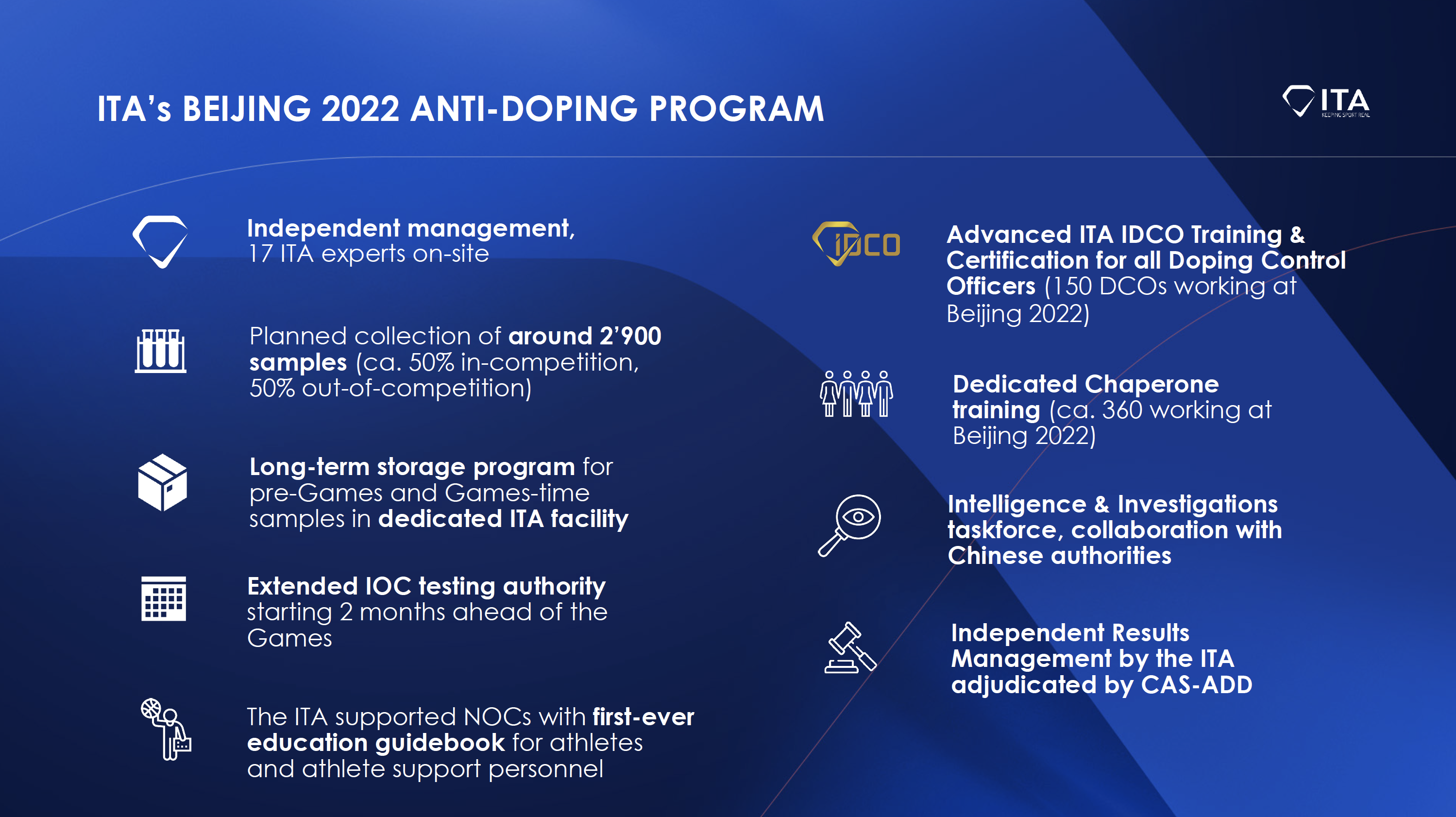 ITA’s anti-doping program for the Olympic Winter Games Beijing 2022 in full swing