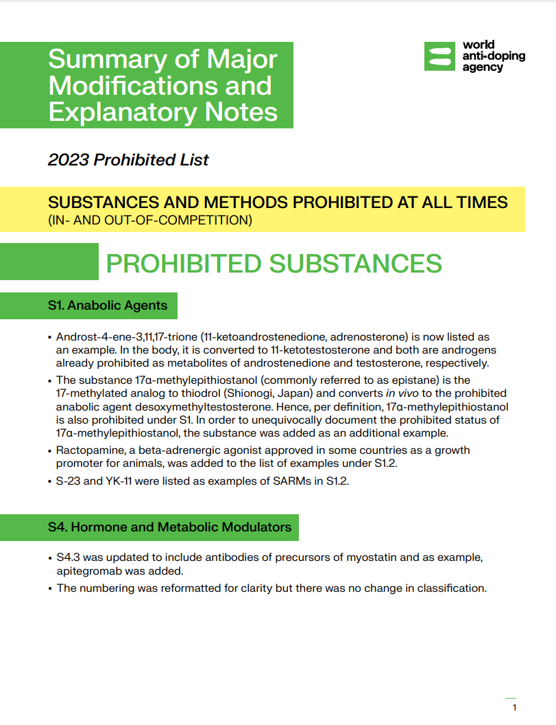 2023 Prohibited List: Summary of Major Modifications and Explanatory Notes