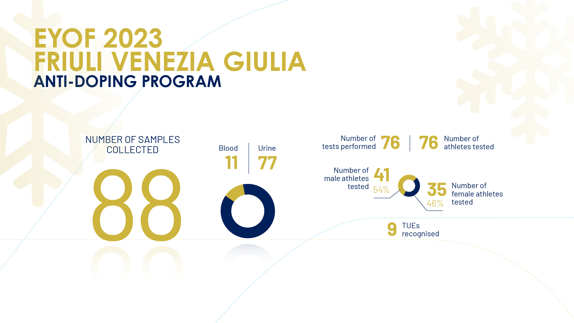 EYOF 2023 Friuli Venezia Giulia