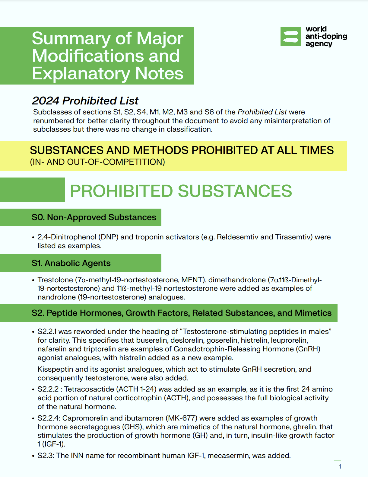 Summary of Major Modifications and Explanatory Notes to the 2024 Prohibited List