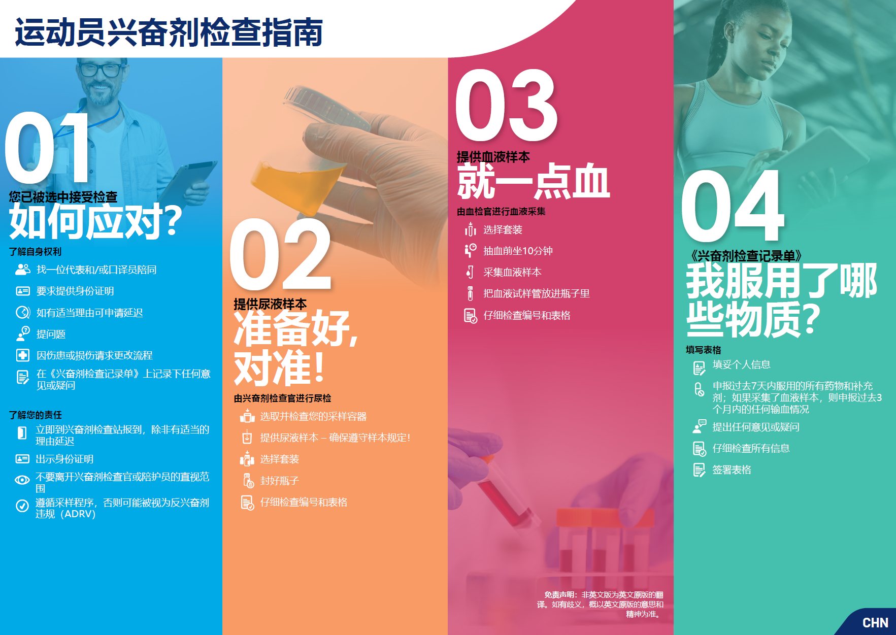 An athlete’s guide to testing - CHN