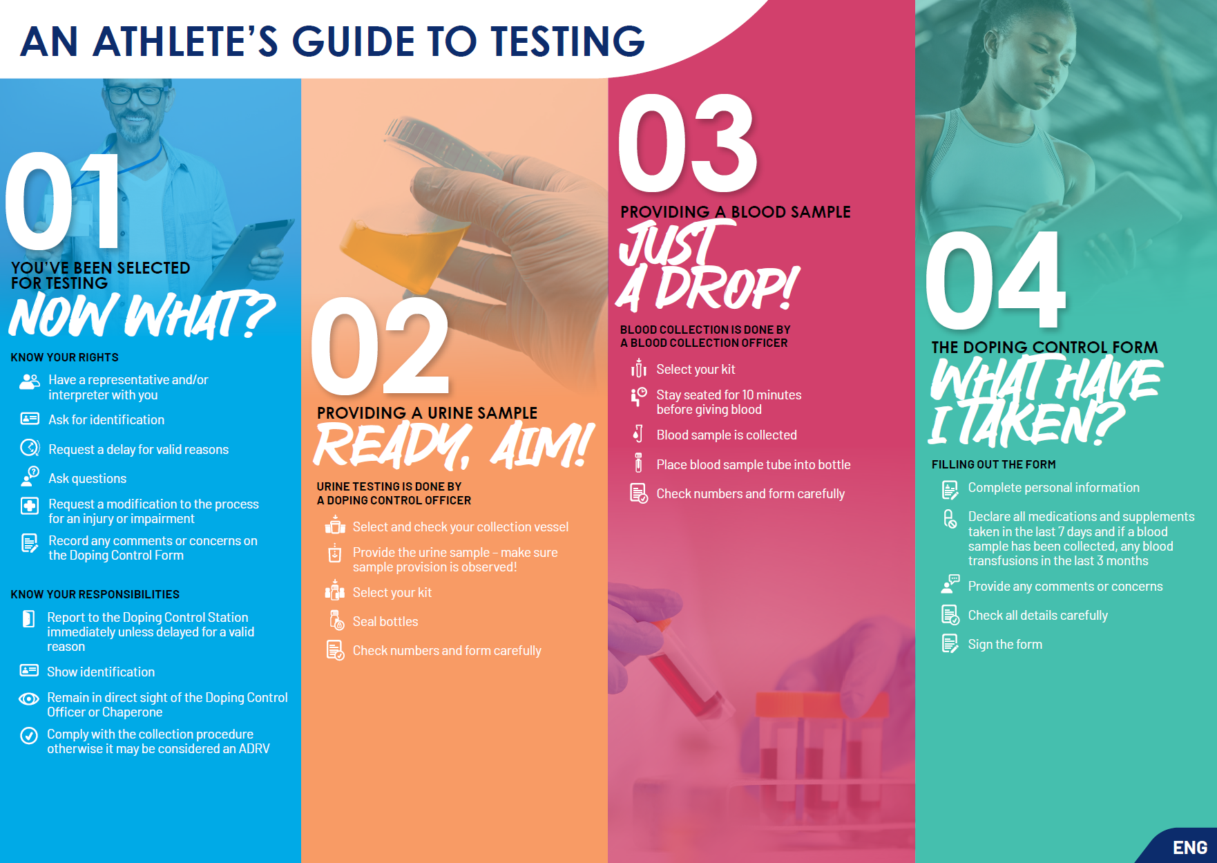 An athlete’s guide to testing - ENG