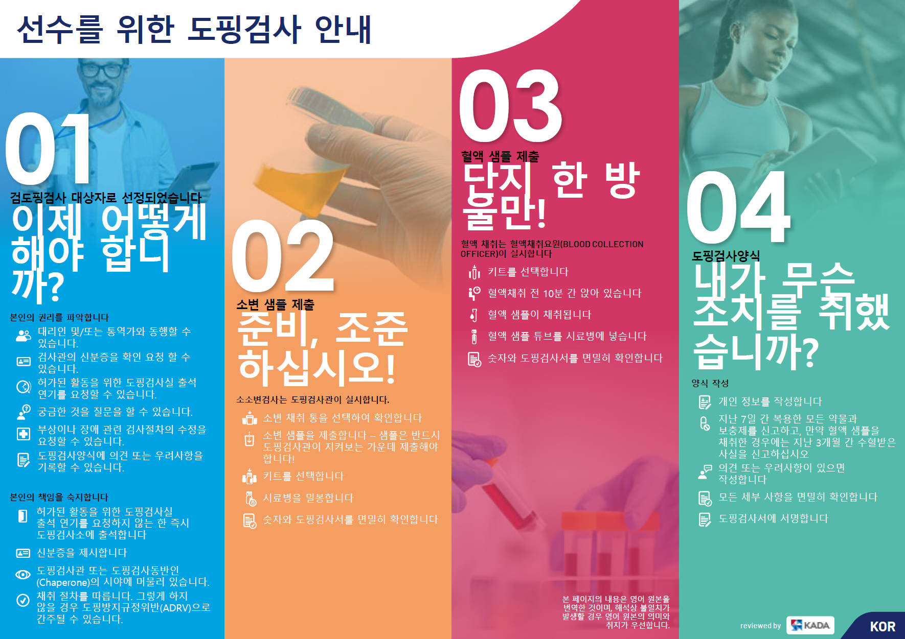 An athlete’s guide to testing - KOR