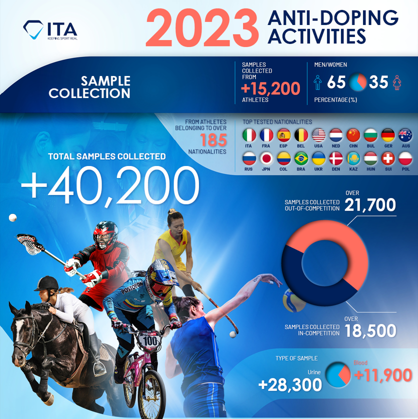 ITA Annual Activity Report 2023