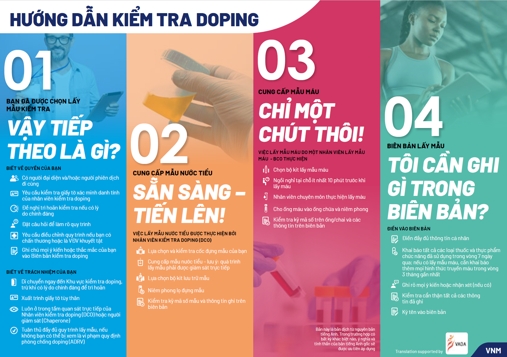 An athlete's guide to testing - VIE