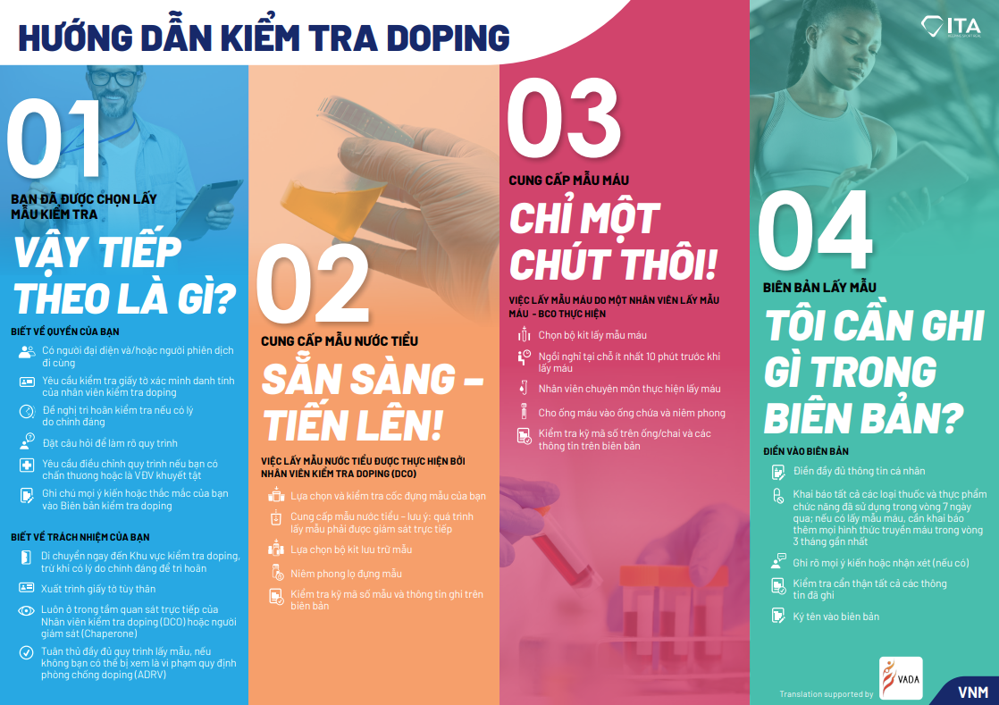 Hướng dẫn kiểm tra doping