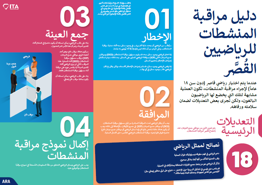 A guide to Doping Control for Athletes who are Minors - arabic
