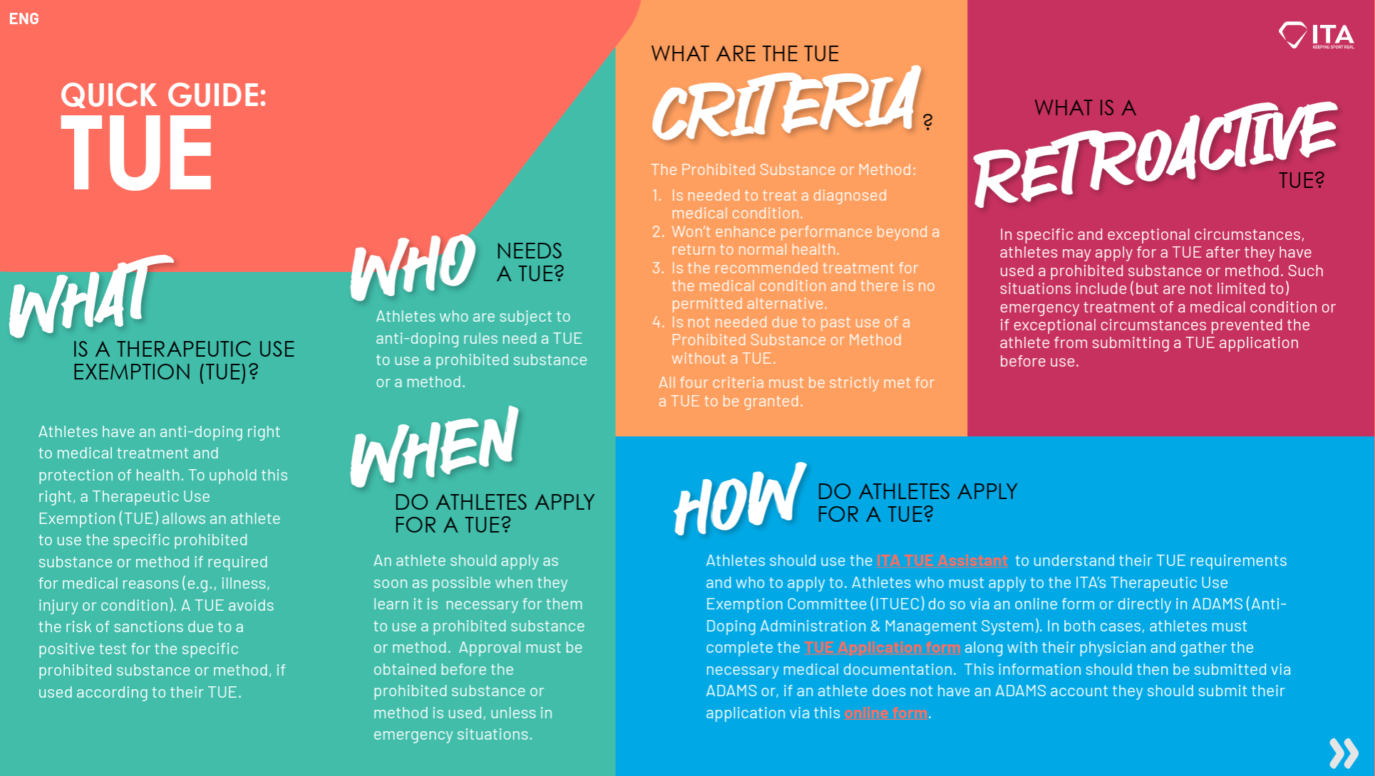 Therapeutic Use Exemption (TUE) Quick Guide