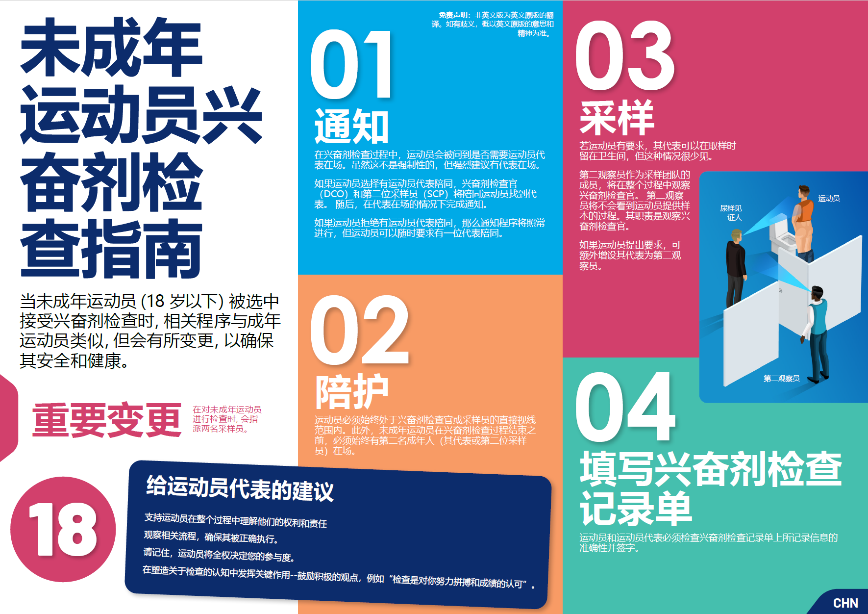 A Guide to Doping Control for Athletes who are Minors - CHN