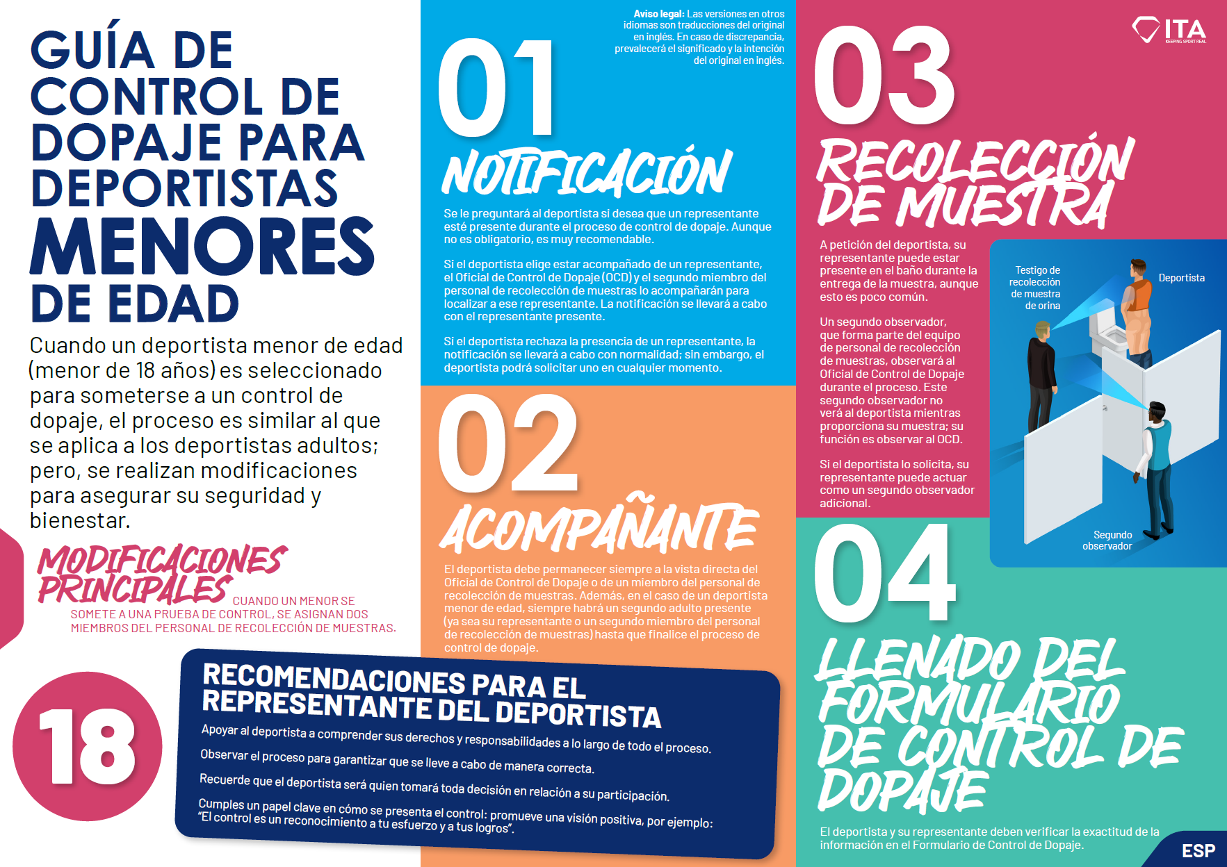 A Guide to Doping Control for Athletes who are Minors - ESP