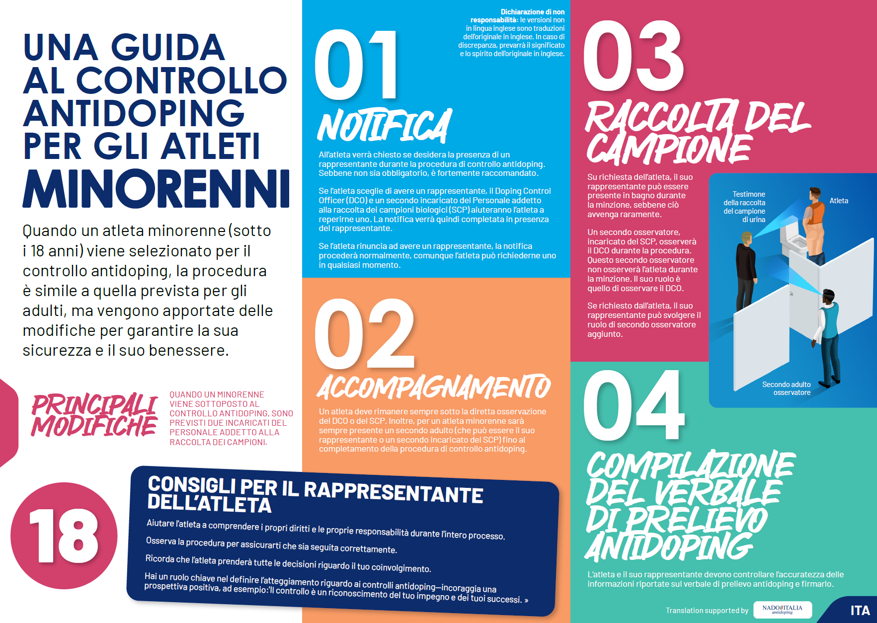 A Guide to Doping Control for Athletes who are Minors - ITA