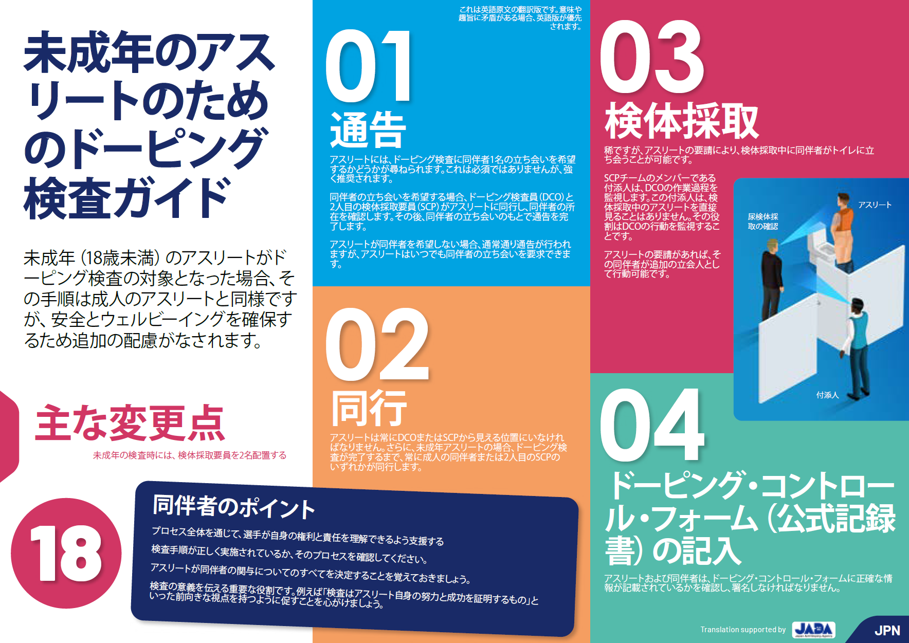 A Guide to Doping Control for Athletes who are Minors - JPN