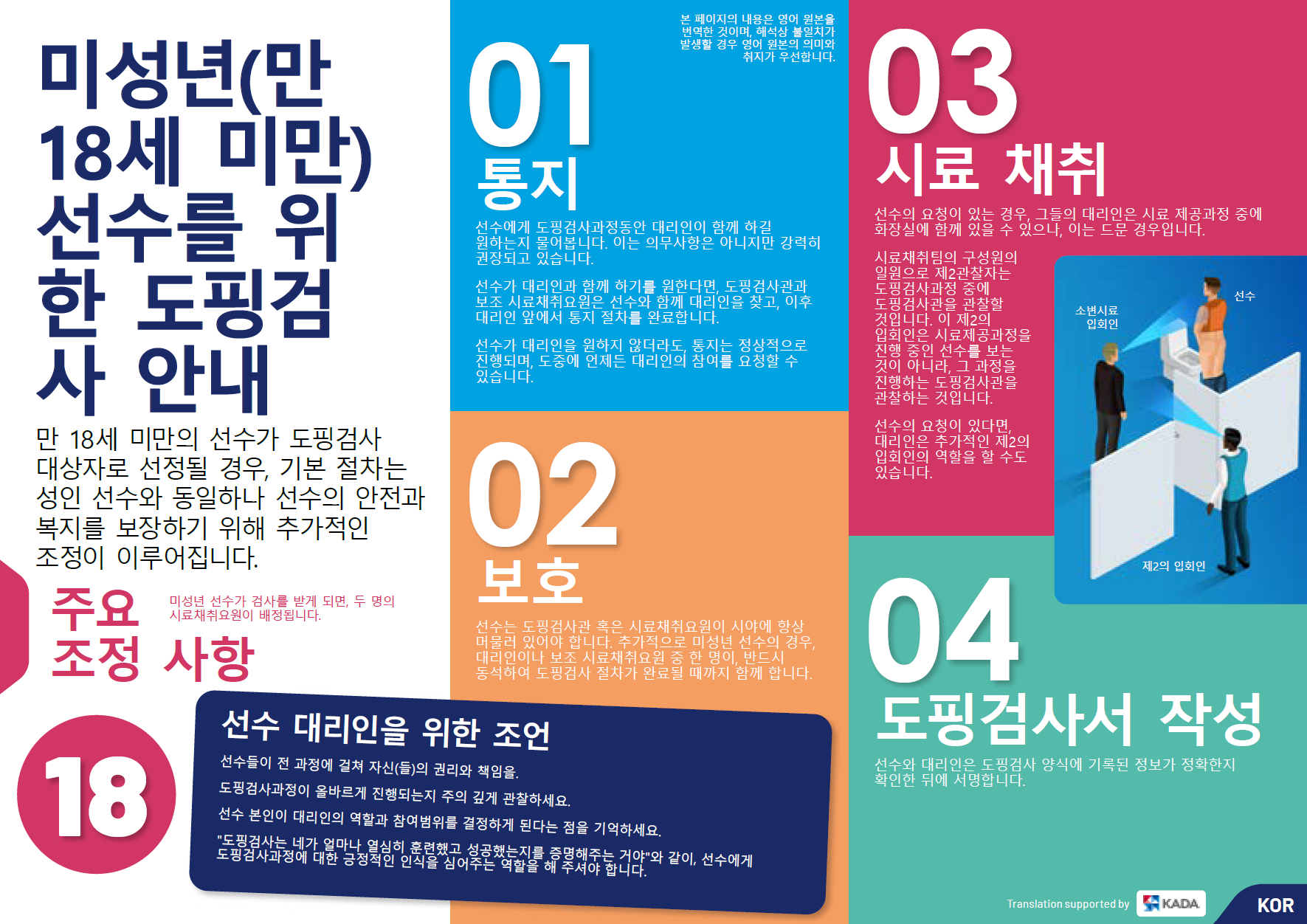 A Guide to Doping Control for Athletes who are Minors - KOR