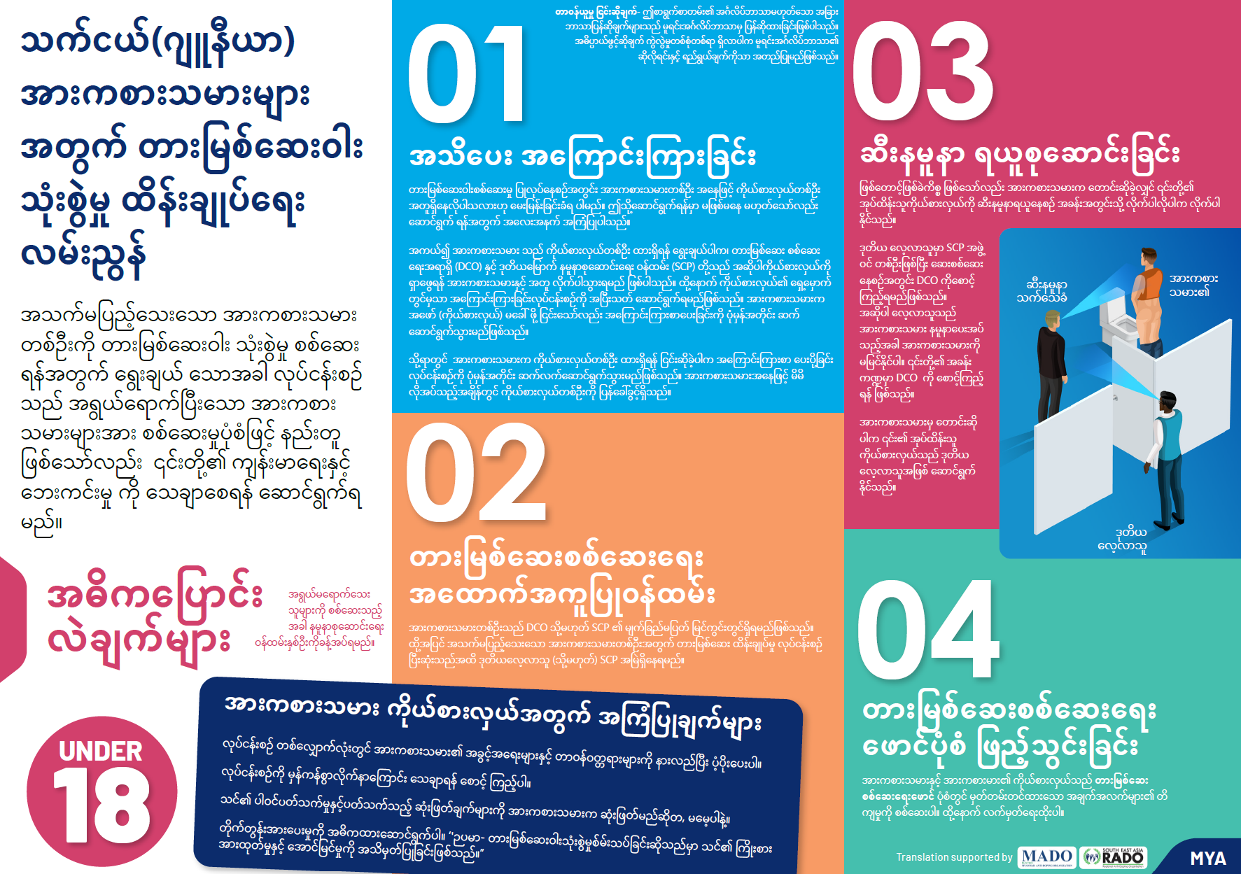 A Guide to Doping Control for Athletes who are Minors - MYA