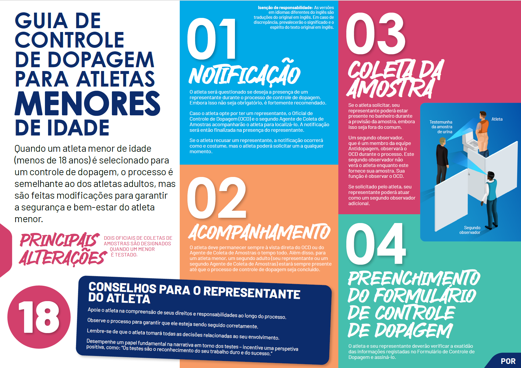 A Guide to Doping Control for Athletes who are Minors - POR