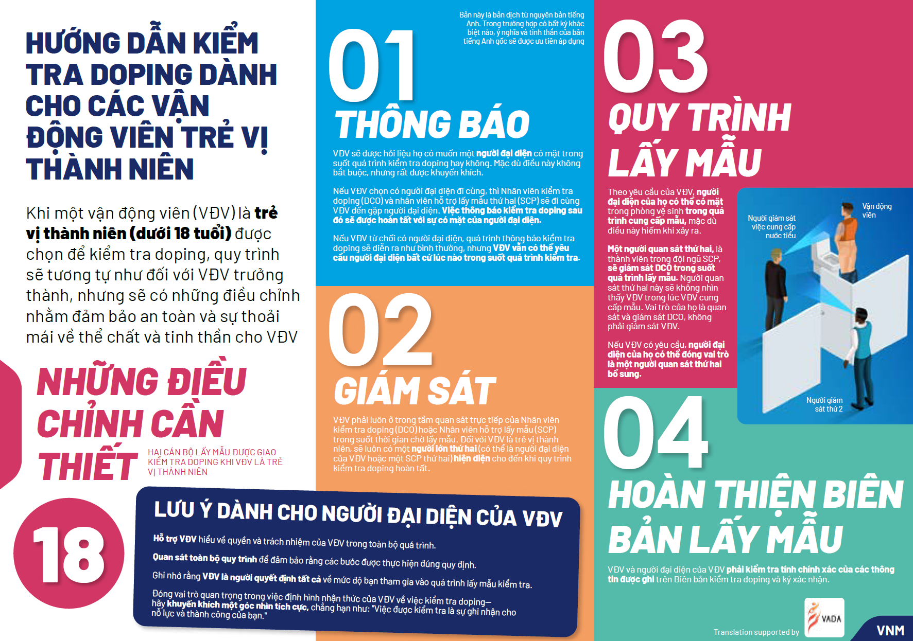 A Guide to Doping Control for Athletes who are Minors - VIE