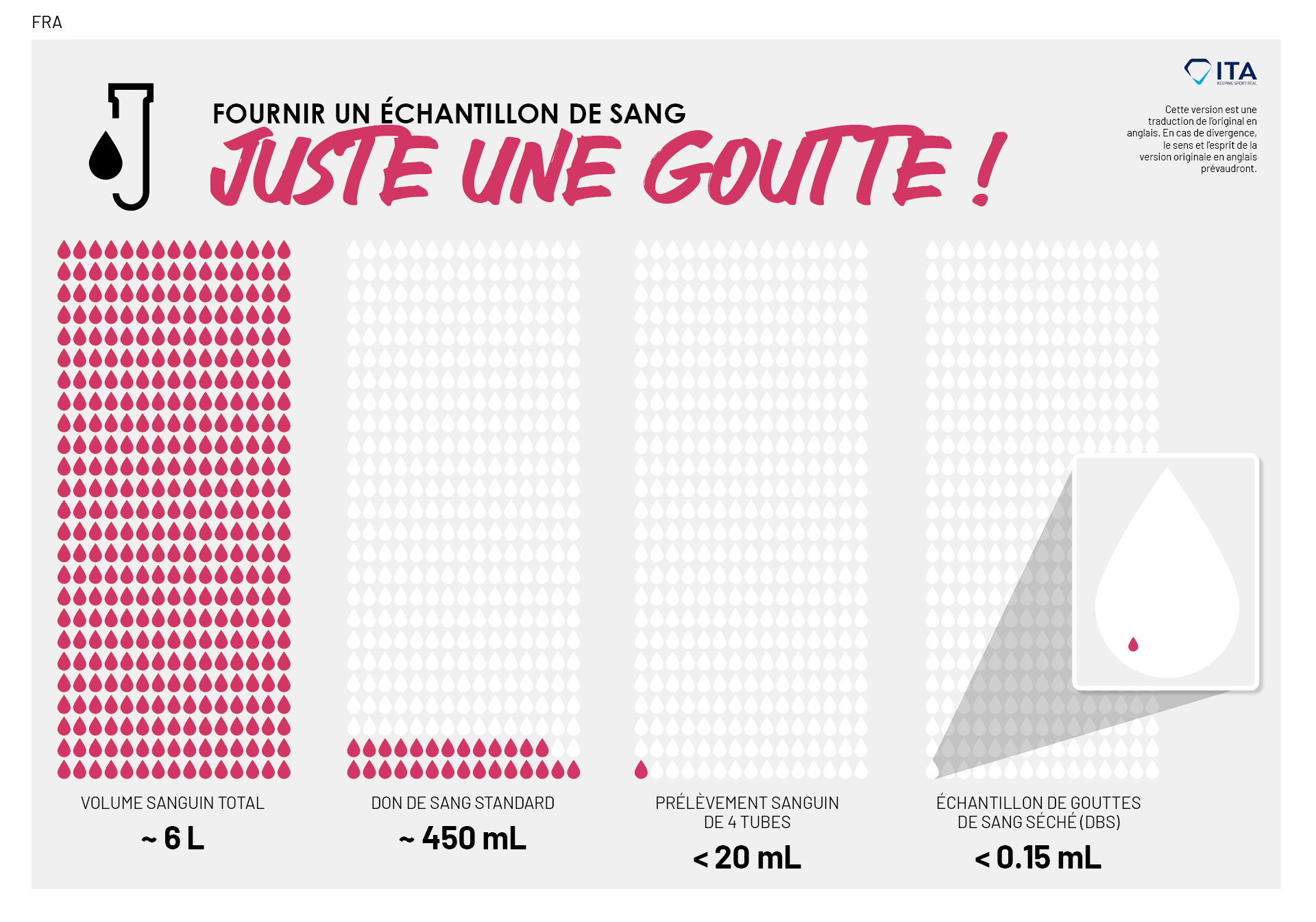 Just a Drop: Providing a Blood Sample - FRA