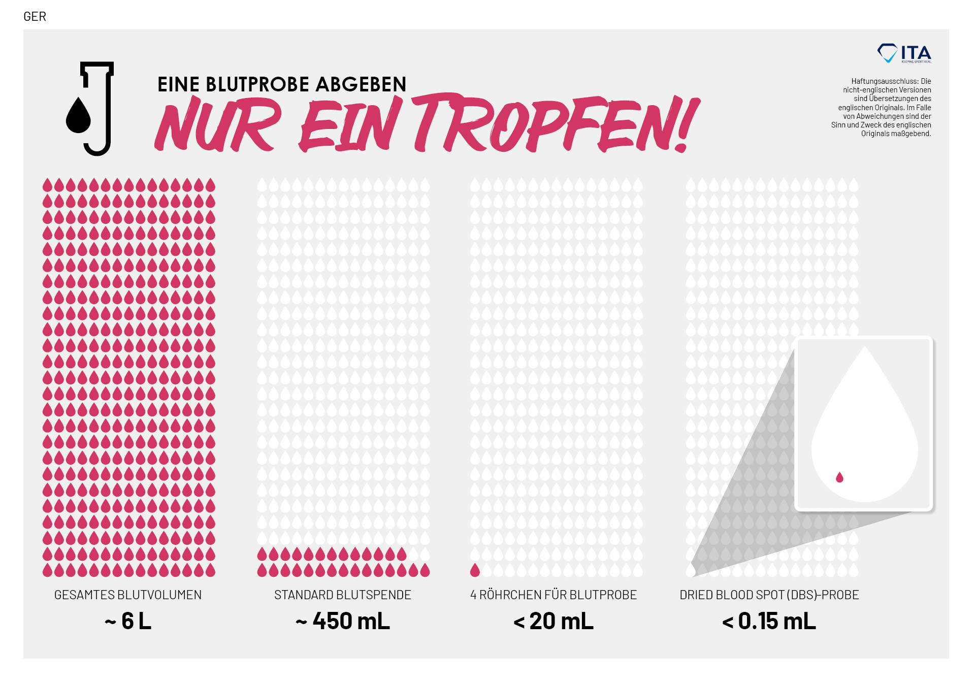 Just a Drop: Providing a Blood Sample - GER