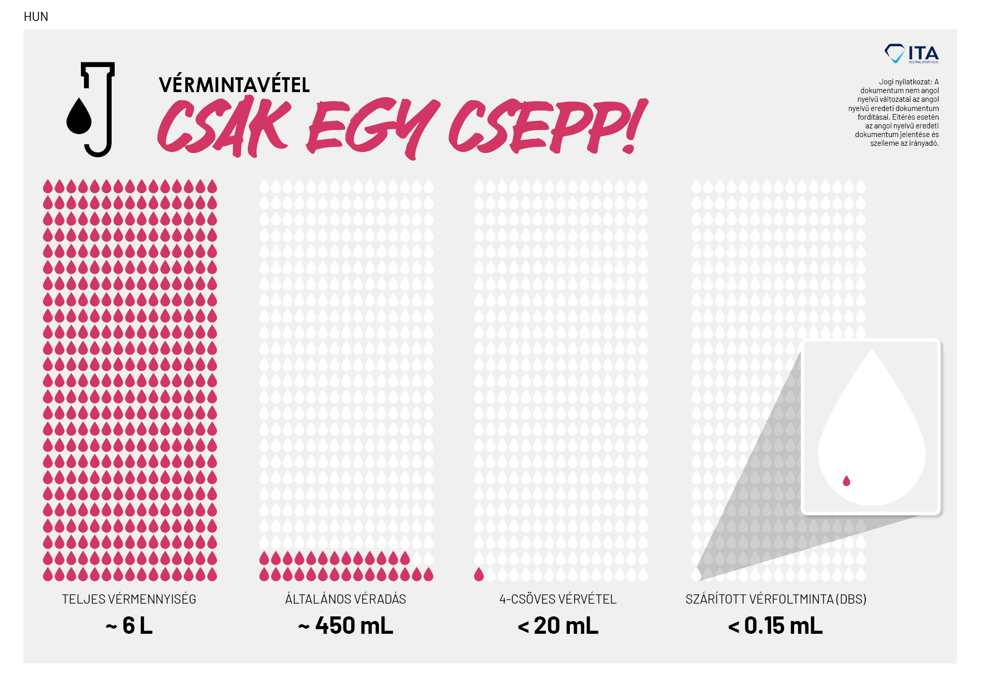 Just a Drop: Providing a Blood Sample - HUN
