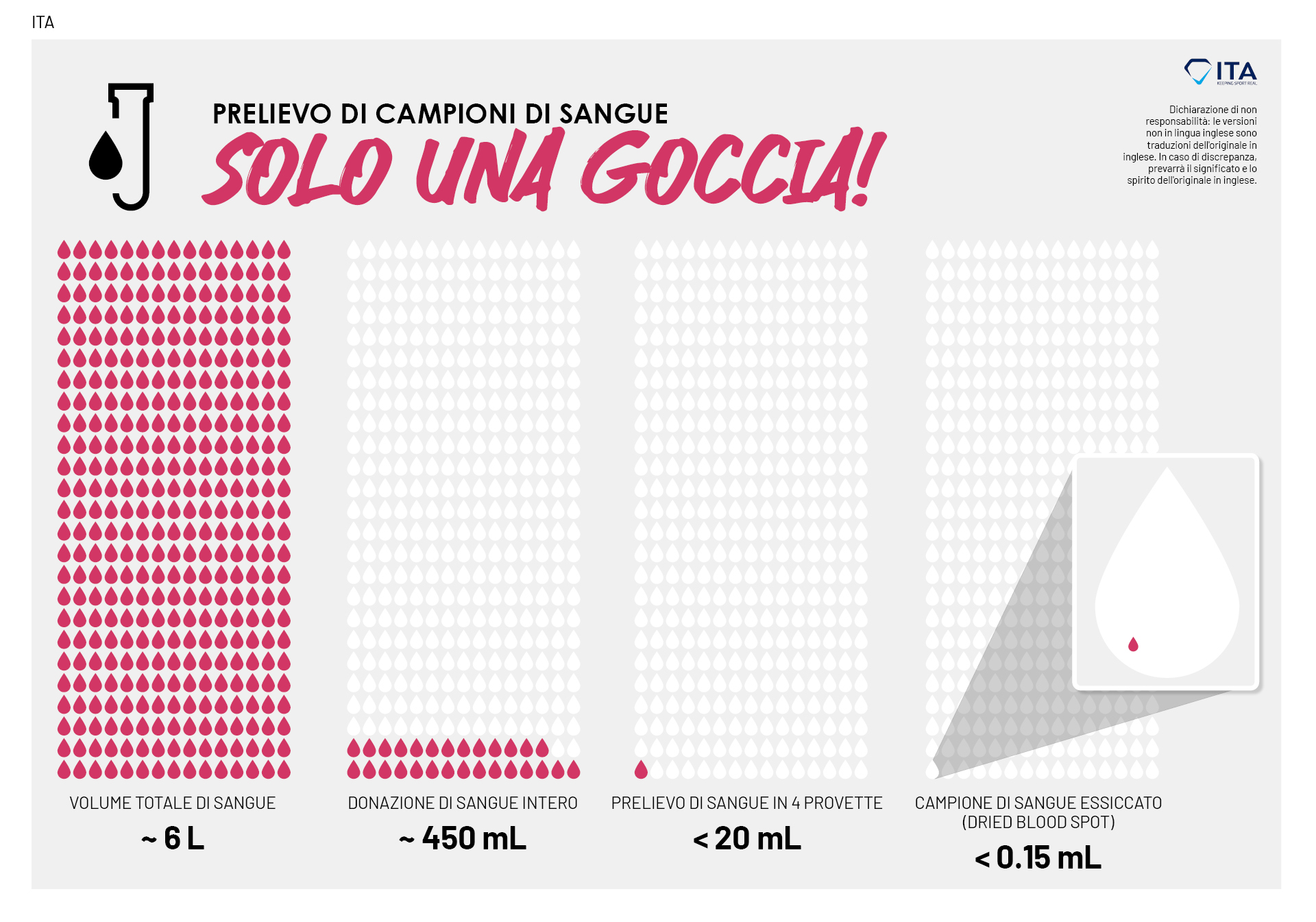 Just a Drop: Providing a Blood Sample - ITA