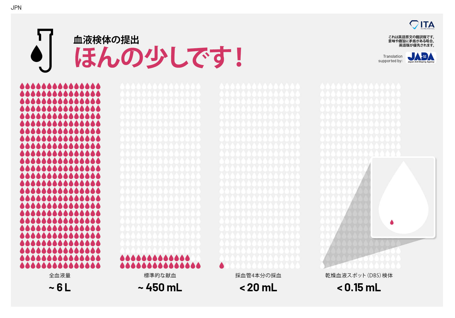 Just a Drop: Providing a Blood Sample - JPN
