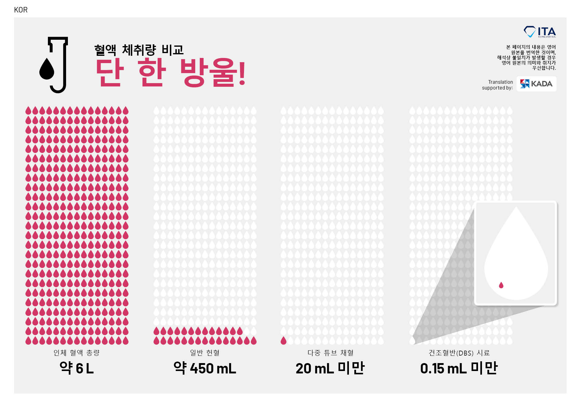 Just a Drop: Providing a Blood Sample - KOR