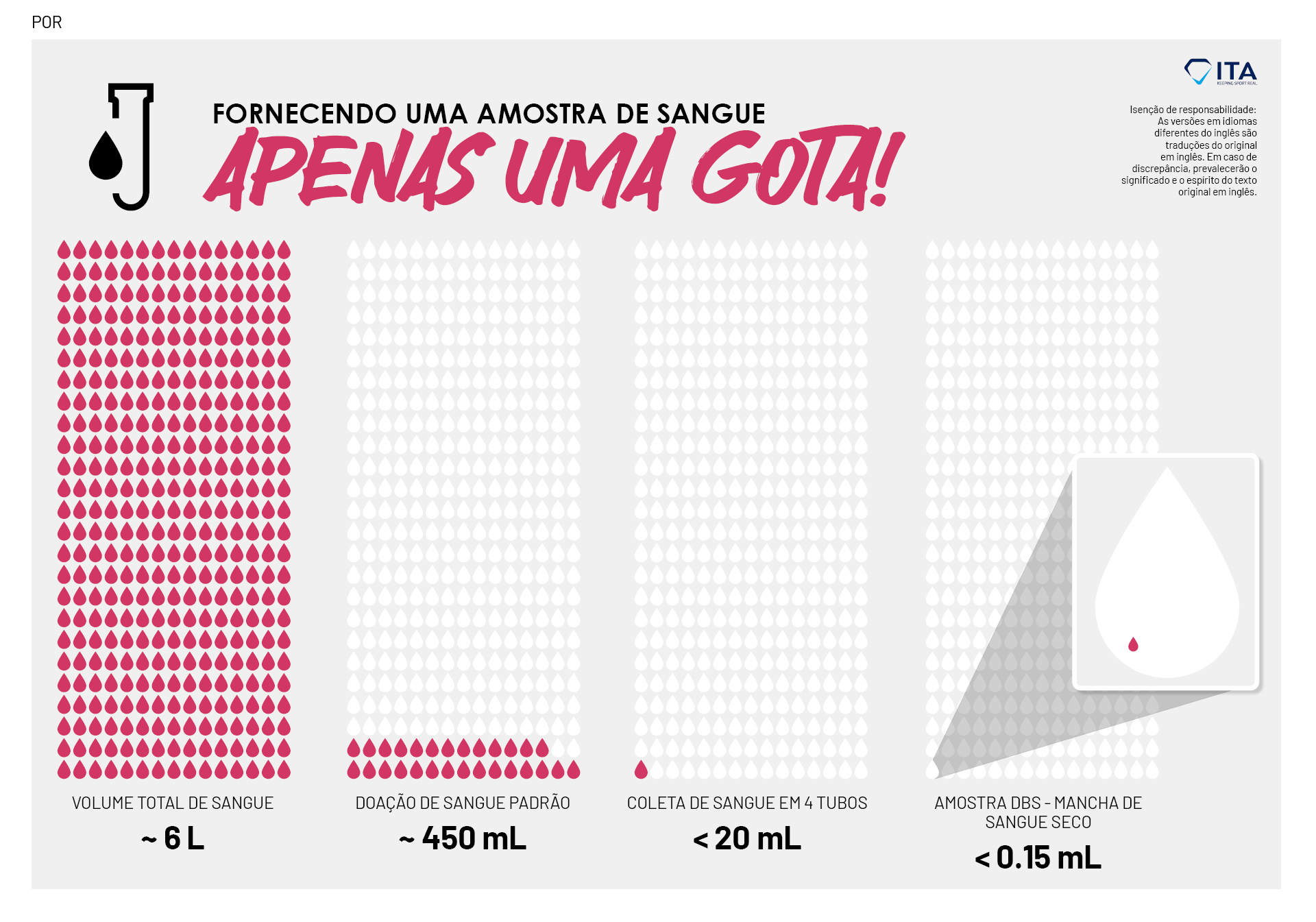 Just a Drop: Providing a Blood Sample - POR