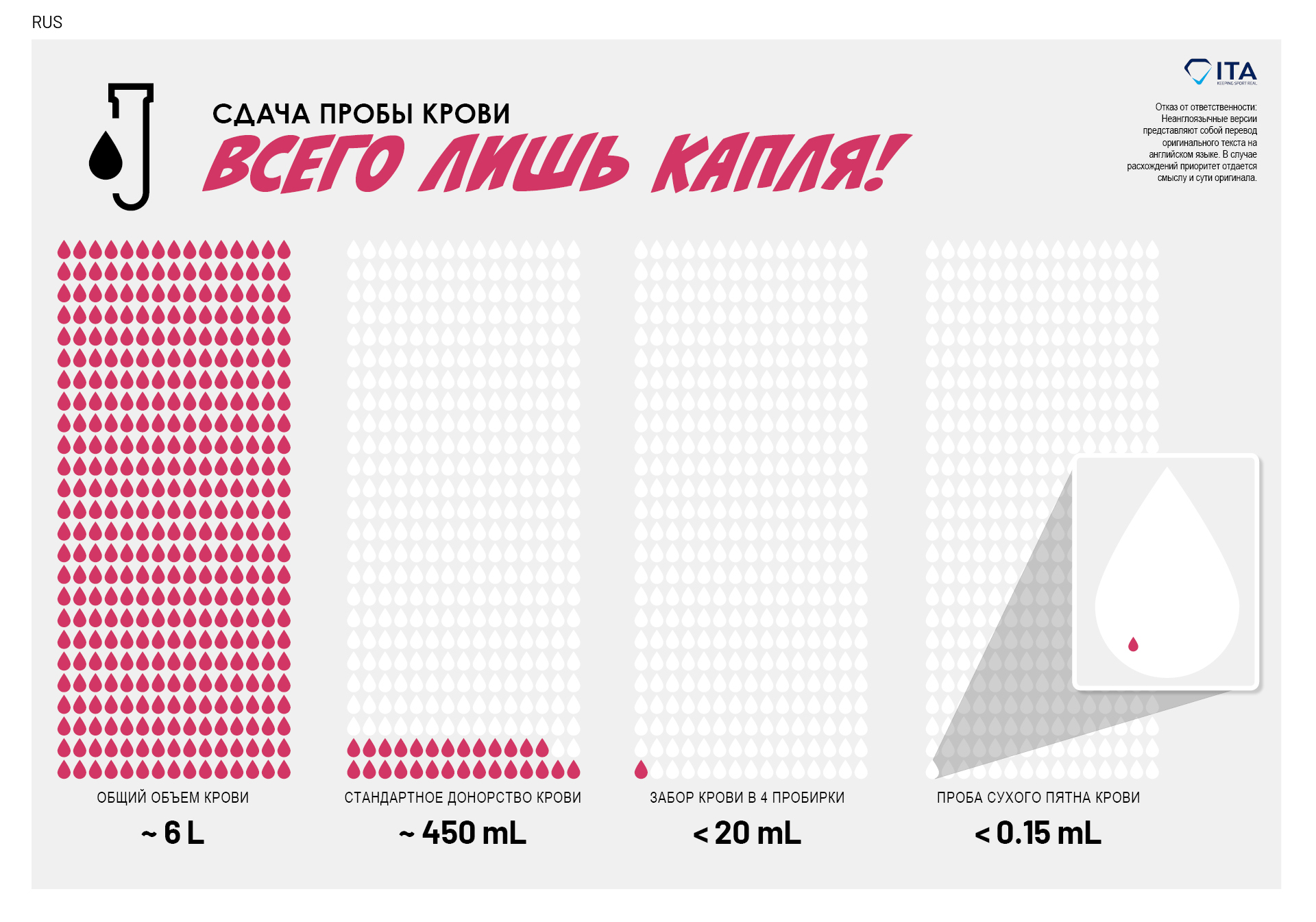 Just a Drop: Providing a Blood Sample - RUS