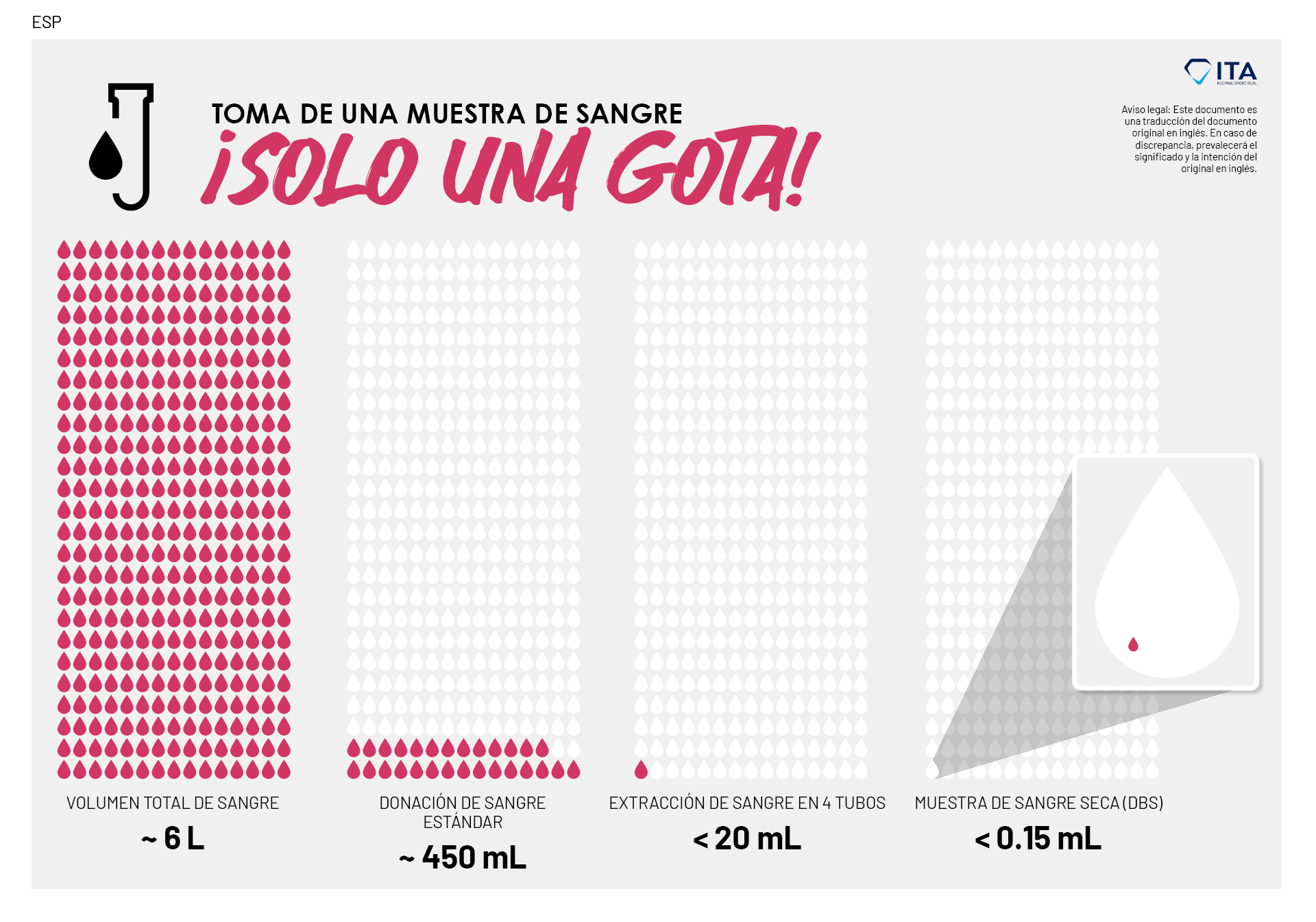 Just a Drop: Providing a Blood Sample - ESP
