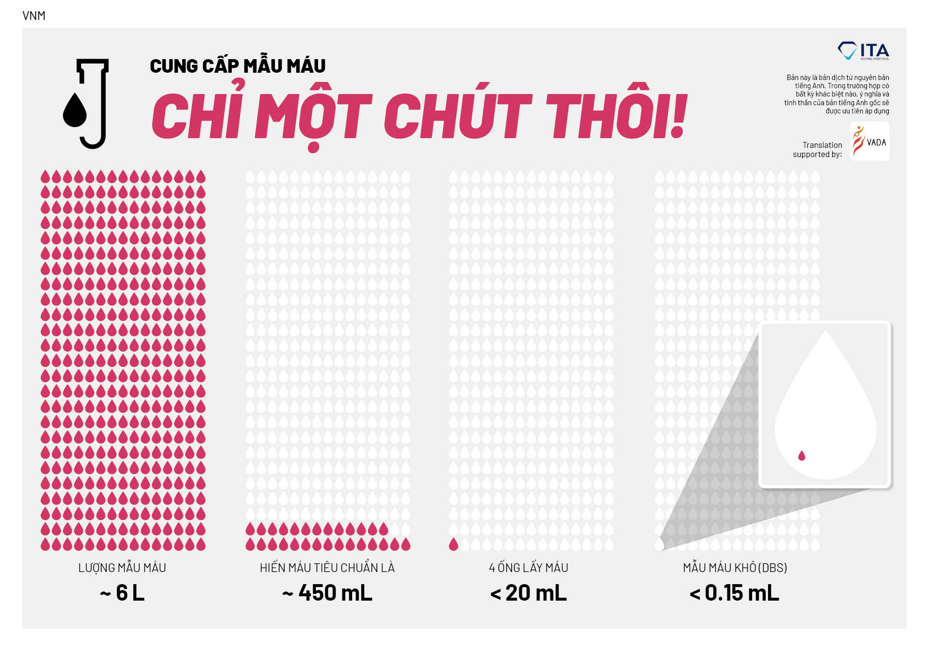 Just a Drop: Providing a Blood Sample - VIE