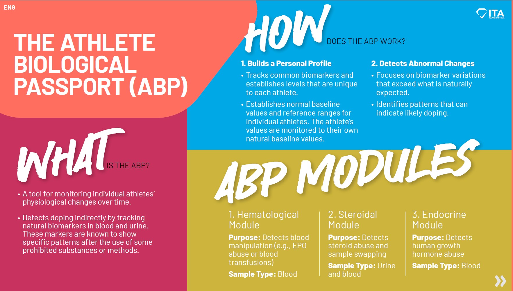 The Athlete Biological Passport (ABP) - ENG