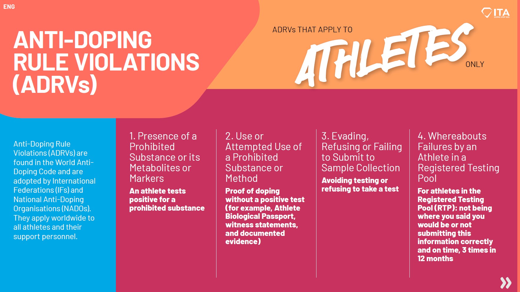 Anti-Doping Rule Violations (ADRVs) - ENG