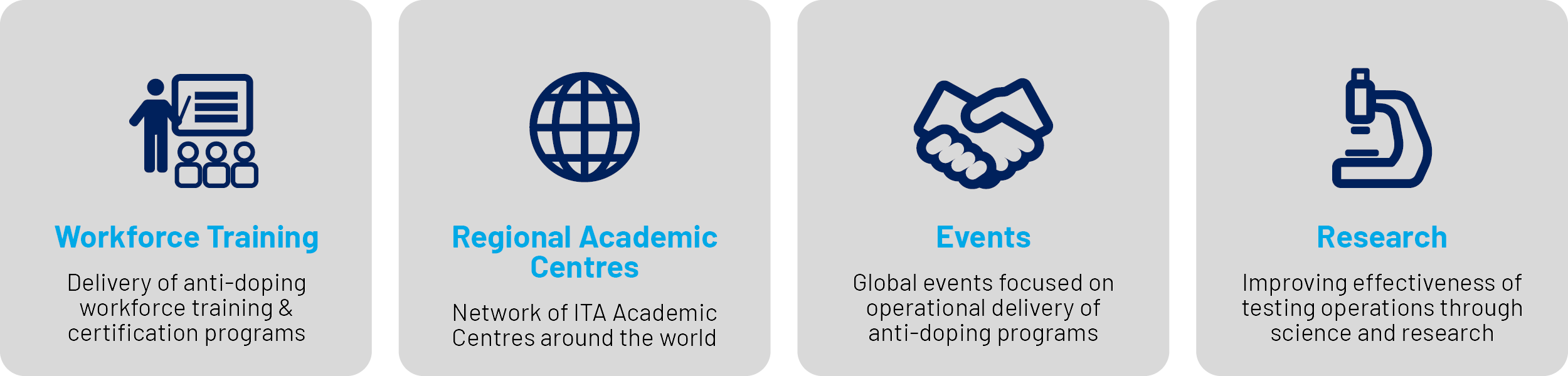 ITA Academy