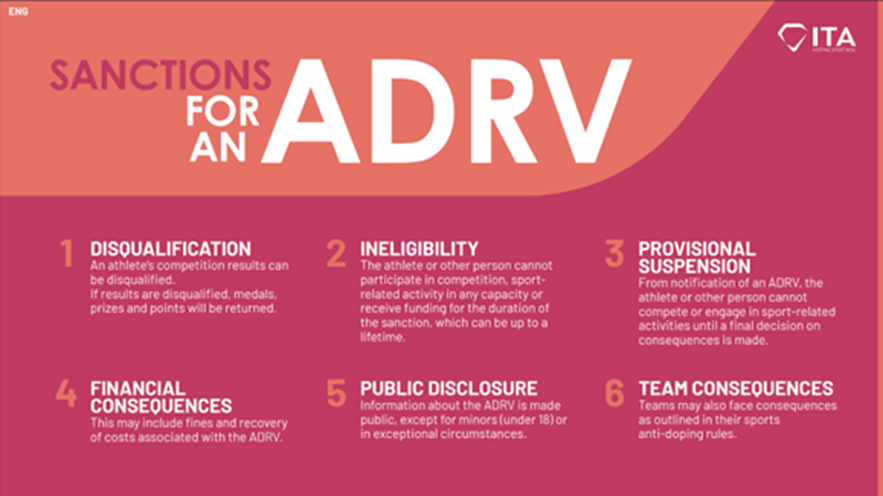 Sanctions for an ADRV