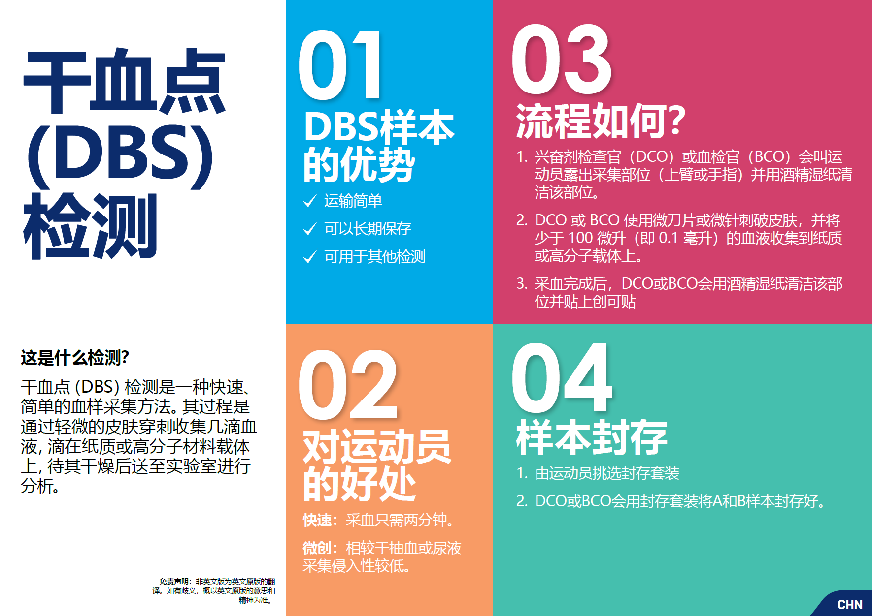 Dried Blood Sport (DBS) Testing - CHN