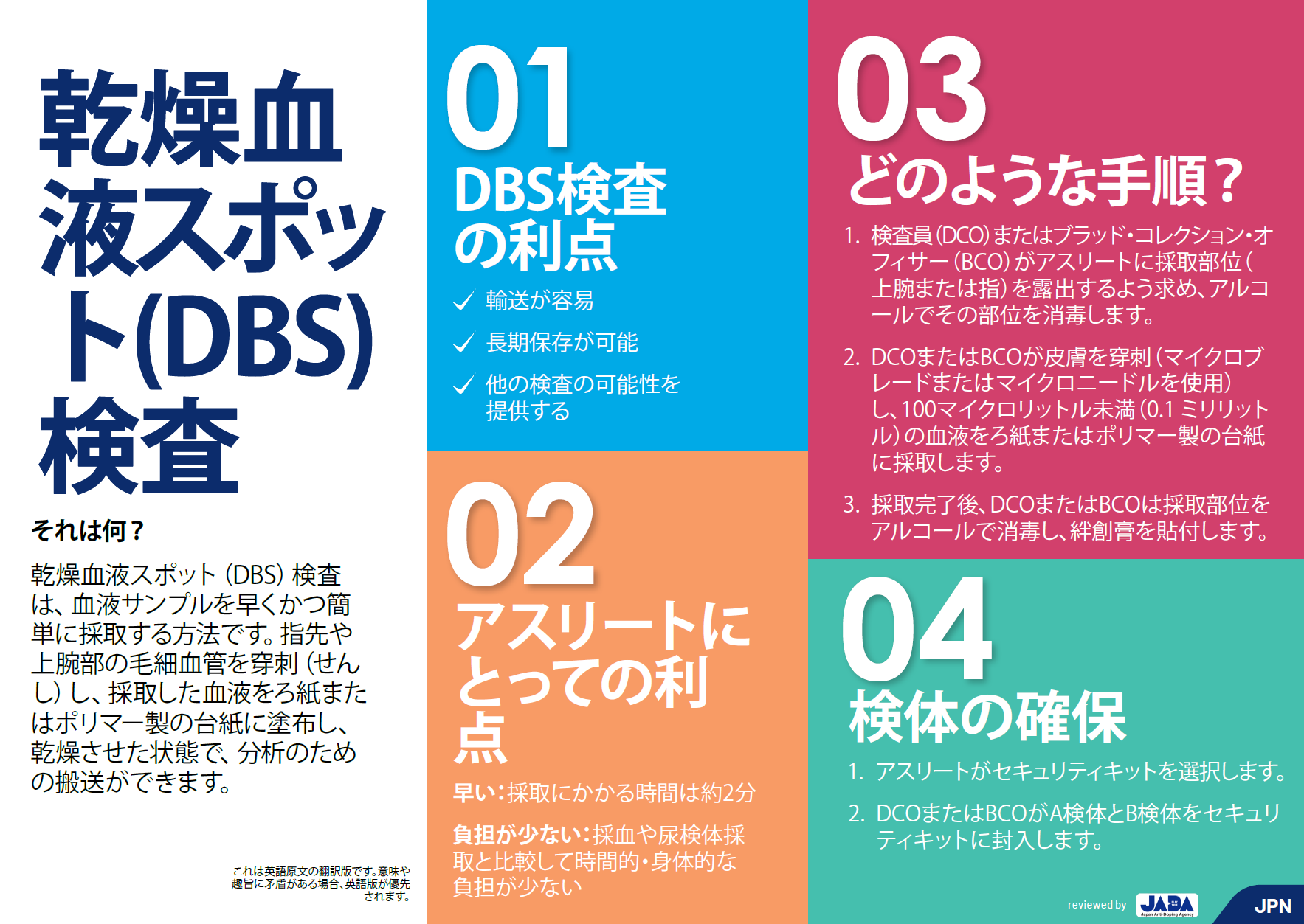 Dried Blood Sport (DBS) Testing - JPN