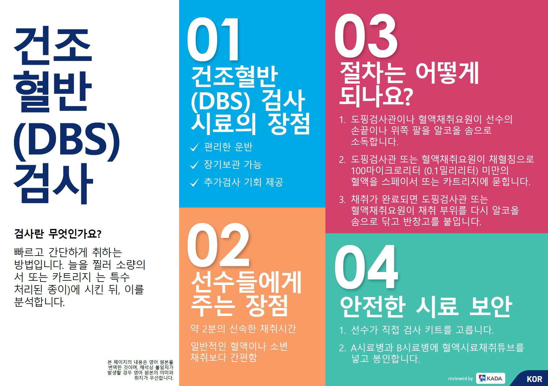 Dried Blood Sport (DBS) Testing - KOR